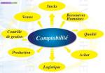 Cours particuliers comptabilité/gestion /paye - Miniature